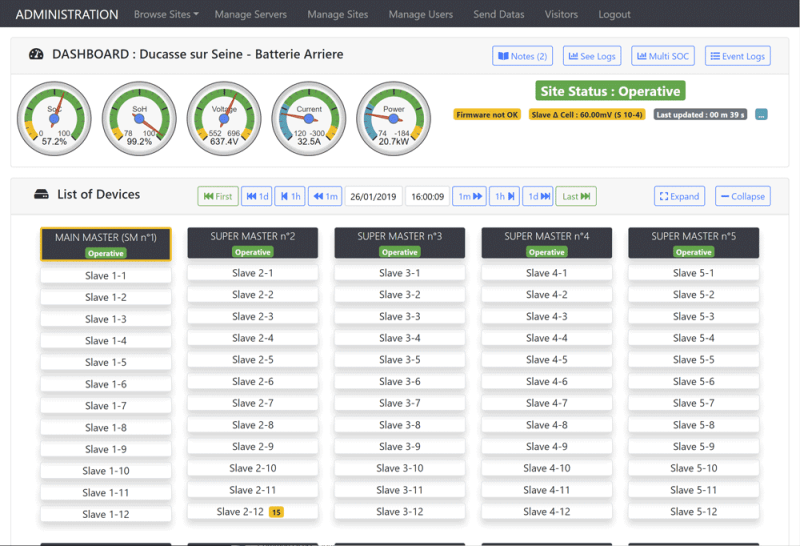 Monitoring-Dashboard