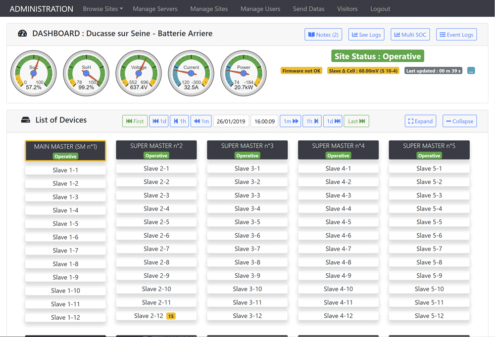 Monitoring-Dashboard