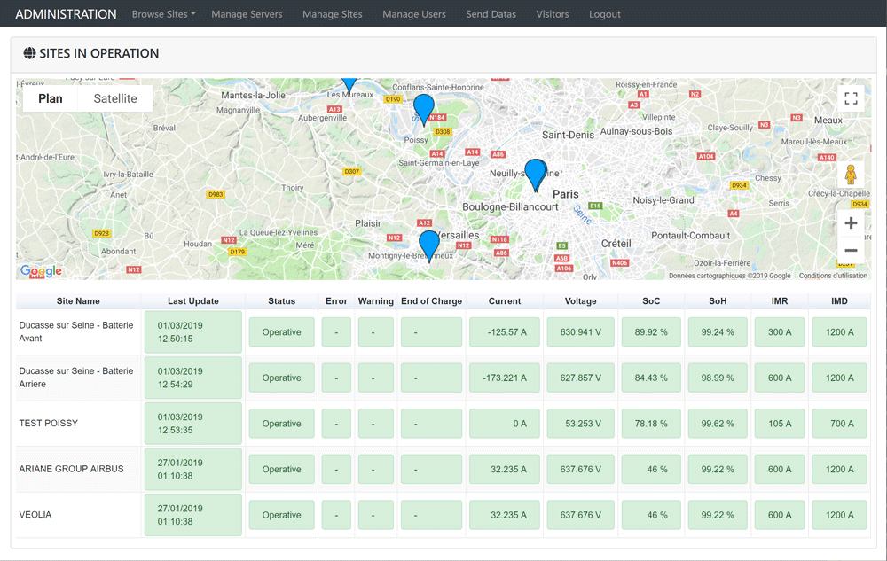 Monitoring-Site-in-Operation