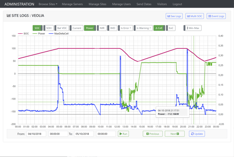 Monitoring-Site-Logs