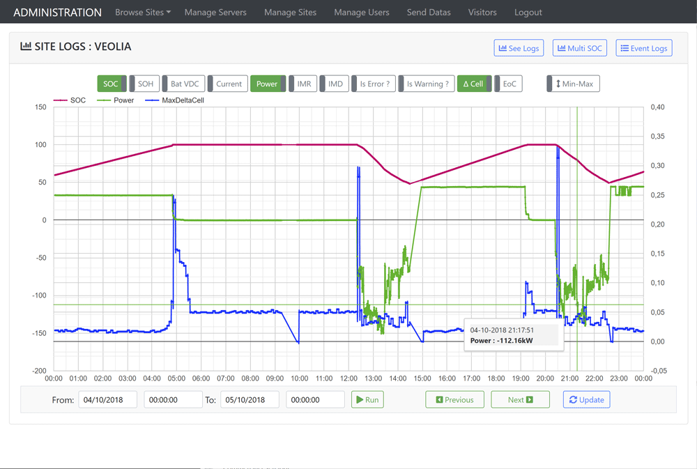 Monitoring-Site-Logs